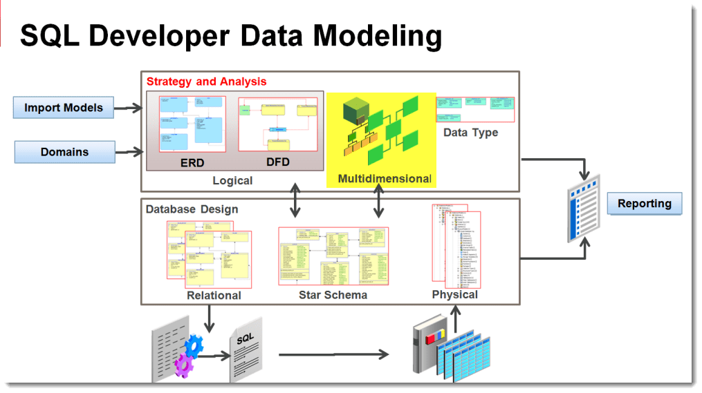 SQL Data Dimensional Modelling Logo